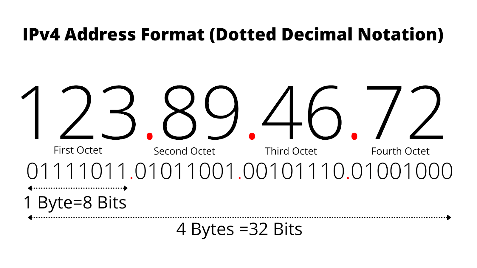 Ipv6 version image