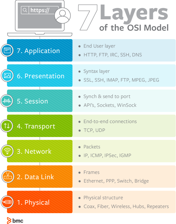 osi model image